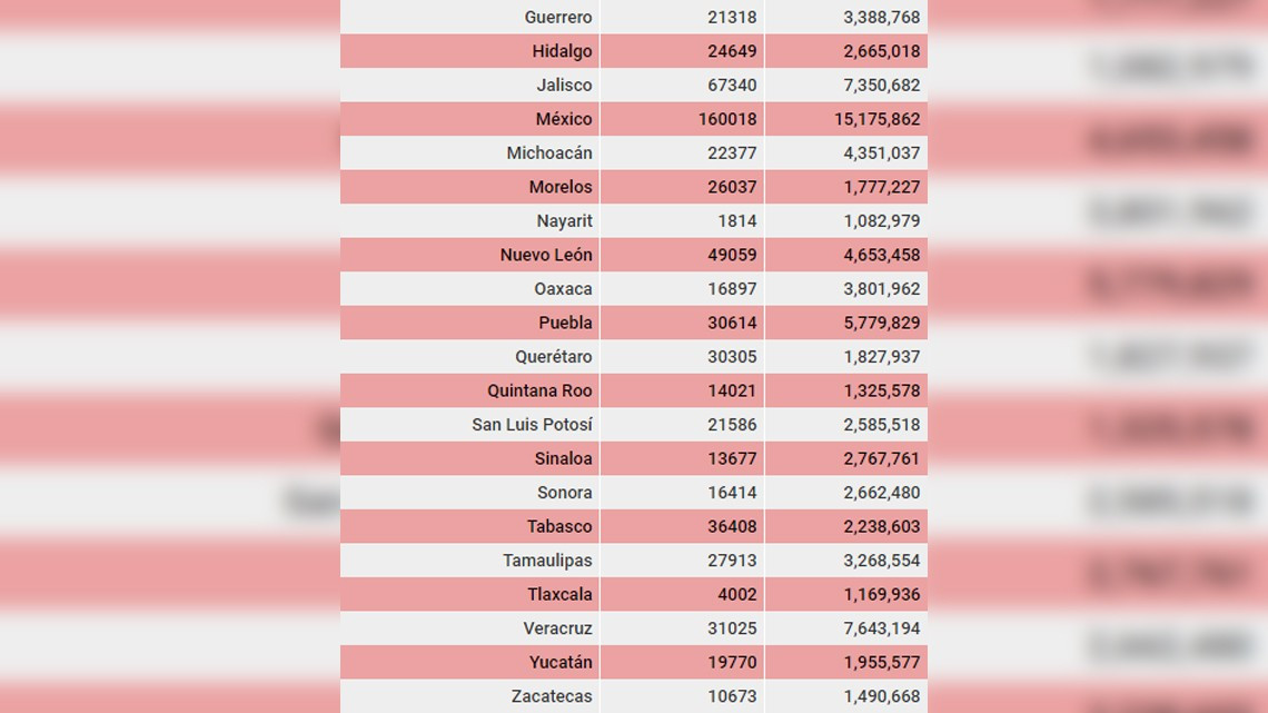 Alerta de viaje para México es actualizada por EU