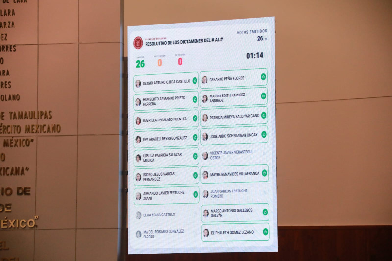 Congreso de Tamaulipas avala reforma constitucional en materia de feminicidio