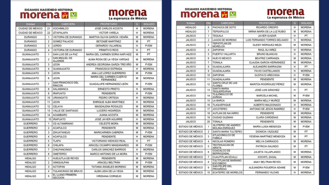 Revelan lista de candidatos a la Cámara de Diputados de la coalición Morena-PVEM-PT