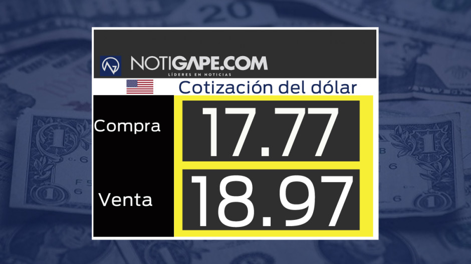 Dólar se cotiza en 18.97 pesos 