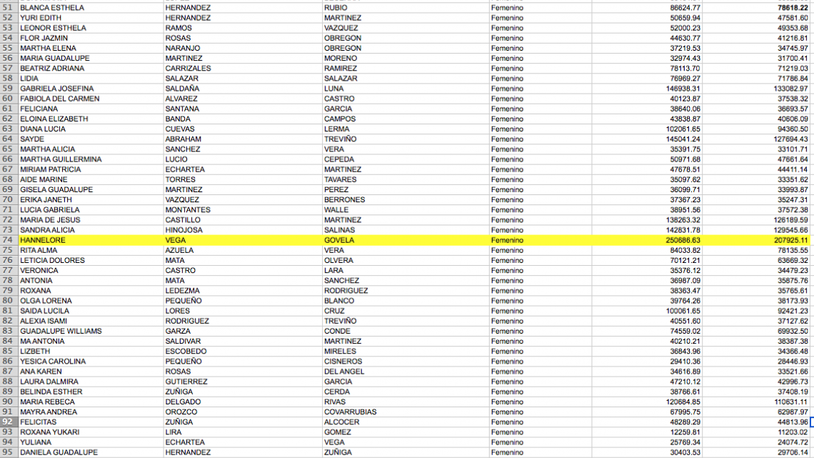 Sueldos millonarios en COMAPA Victoria