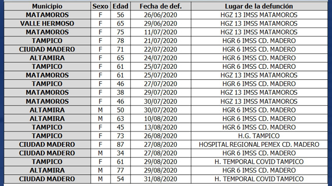 Pide SST extremar medidas de prevención por COVID-19, el riesgo de contagio sigue siendo alto