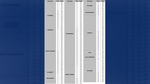 Exhorta SST a no bajar la guardia ni relajar medidas preventivas contra el COVID-19