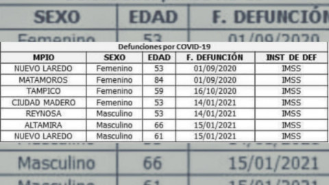 SST confirma 214 nuevos casos de COVID-19 en las últimas 24 horas