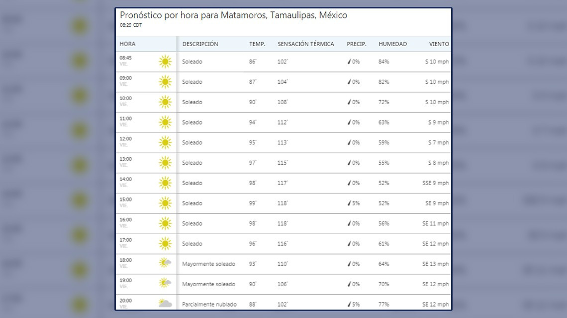 ¡Así el calor este viernes en la frontera!