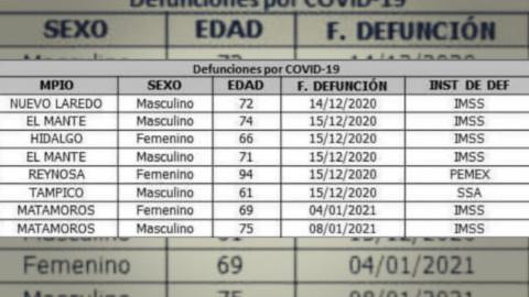 Registra SST 318 nuevos casos de COVID-19 en Tamaulipas