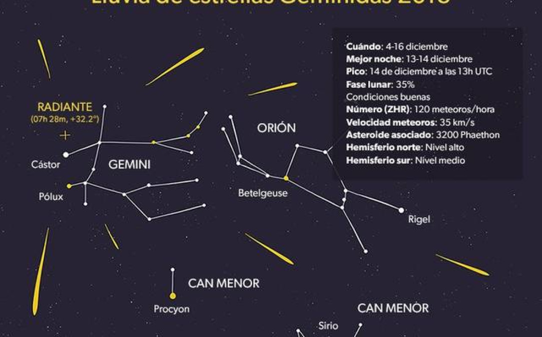 Este viernes podrás disfrutar de una lluvia de estrellas