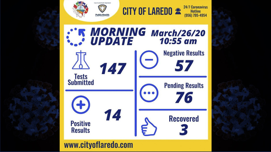 Aumentan a 14 los casos confirmados de coronavirus en Laredo Texas