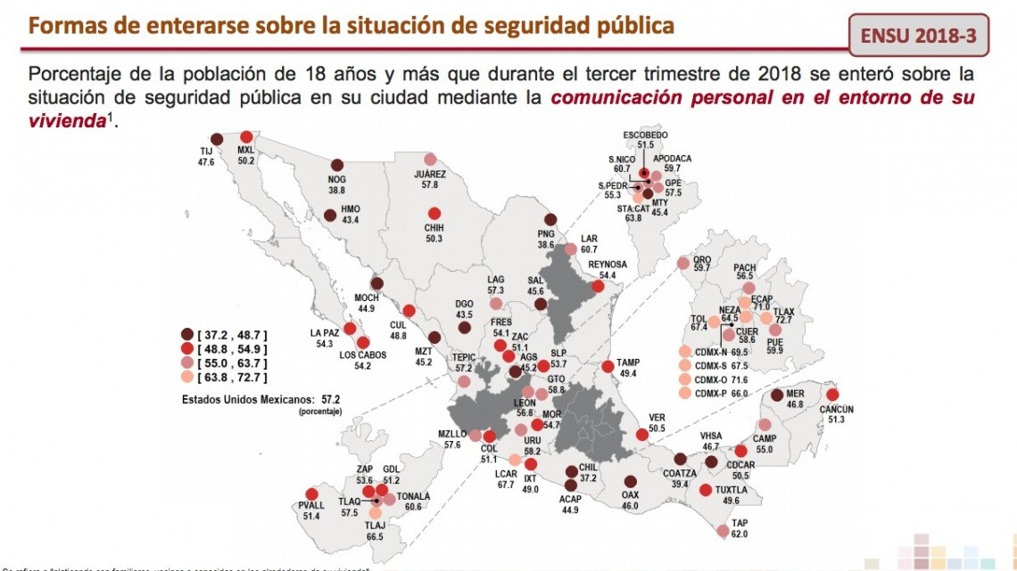 Reynosenses confían más en FB que en otros medios en temas de seguridad: INEGI