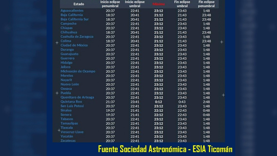 ¡No te pierdas la super luna de sangre este domingo! Aquí te dejamos los horarios para verla