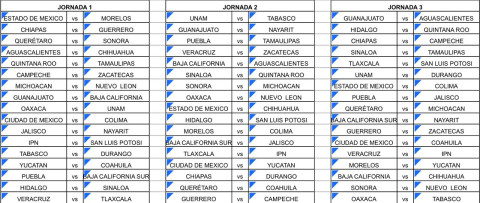Listos los enfrentamientos para la Fase Nacional 2018 