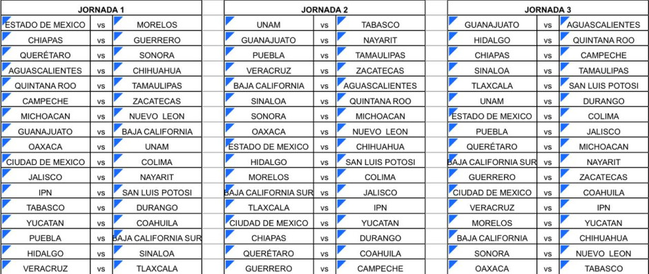 Listos los enfrentamientos para la Fase Nacional 2018 
