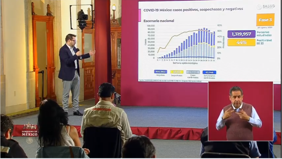 Supera México 585 mil casos de coronavirus 