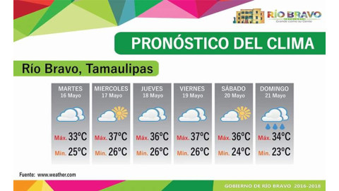 Condiciones climatológicas para Río Bravo