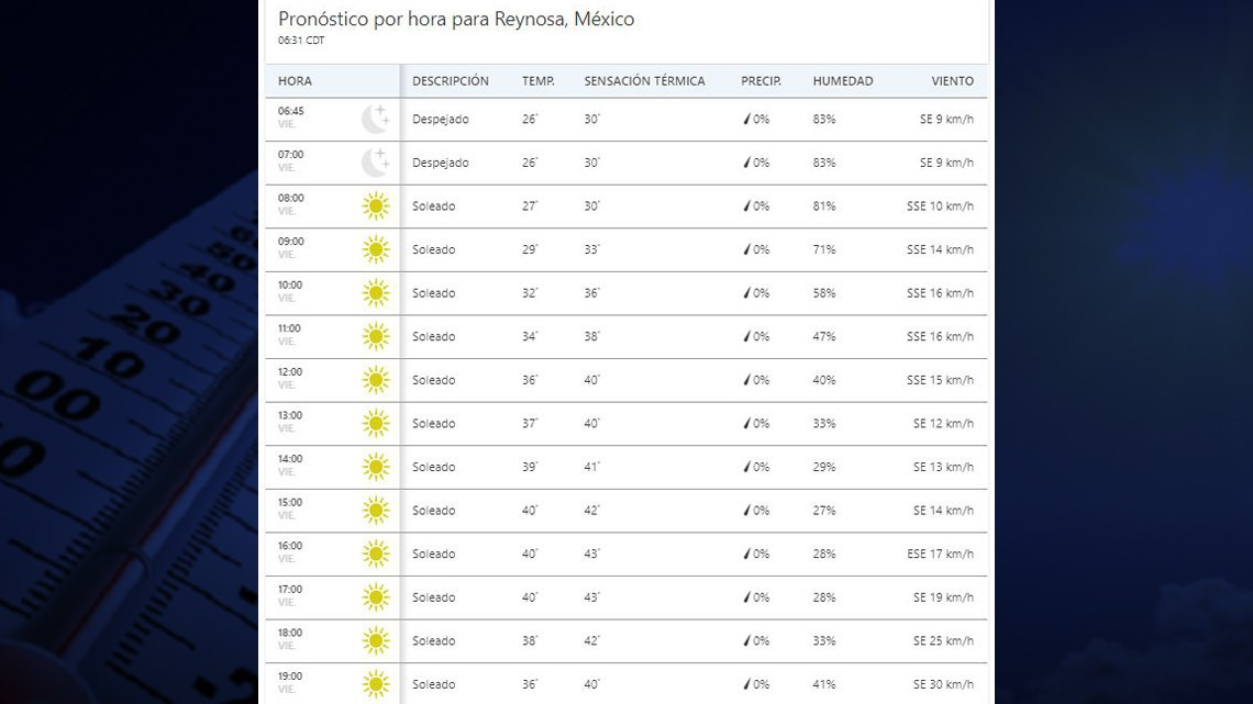 ¡Más calor! sensación térmica llega a los 44 grados en Tamaulipas