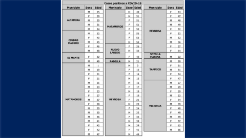 SST reitera llamado a extremar medidas sanitarias tras confirmar 86 casos de COVID-19