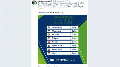 Chivas líder del Torneo Clausura 2019 