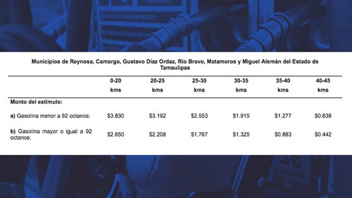 A partir de mañana regresa estímulo fiscal a gasolinas. 