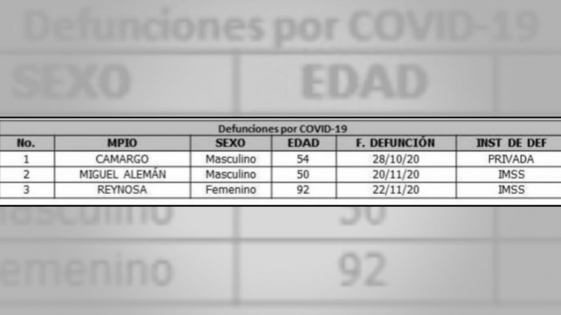 Aumentaría nivel de restricciones de continuar casos de COVID-19, advierte SST