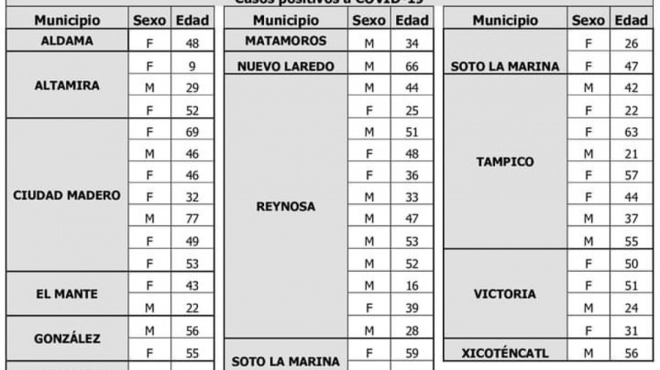 Insiste Salud en extremar medidas preventivas tras confirmar 47 casos de COVID-19