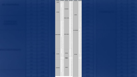 Confirma SST 283 nuevos casos de COVID-19