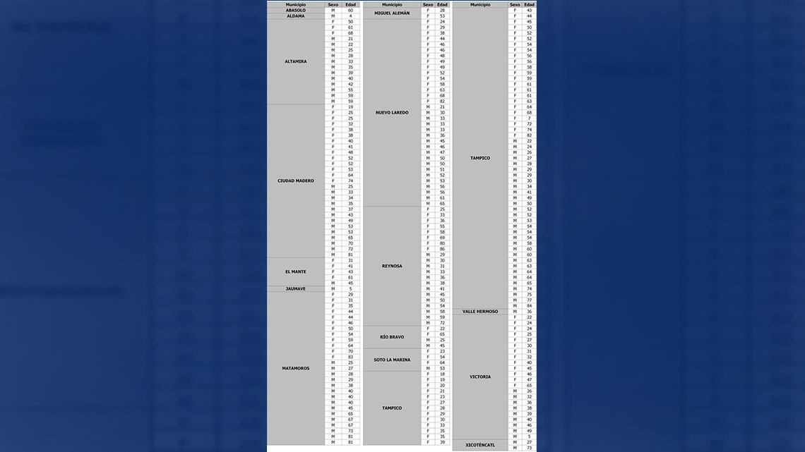 Pide SST "aportar la parte que nos corresponde" para sortear la pandemia