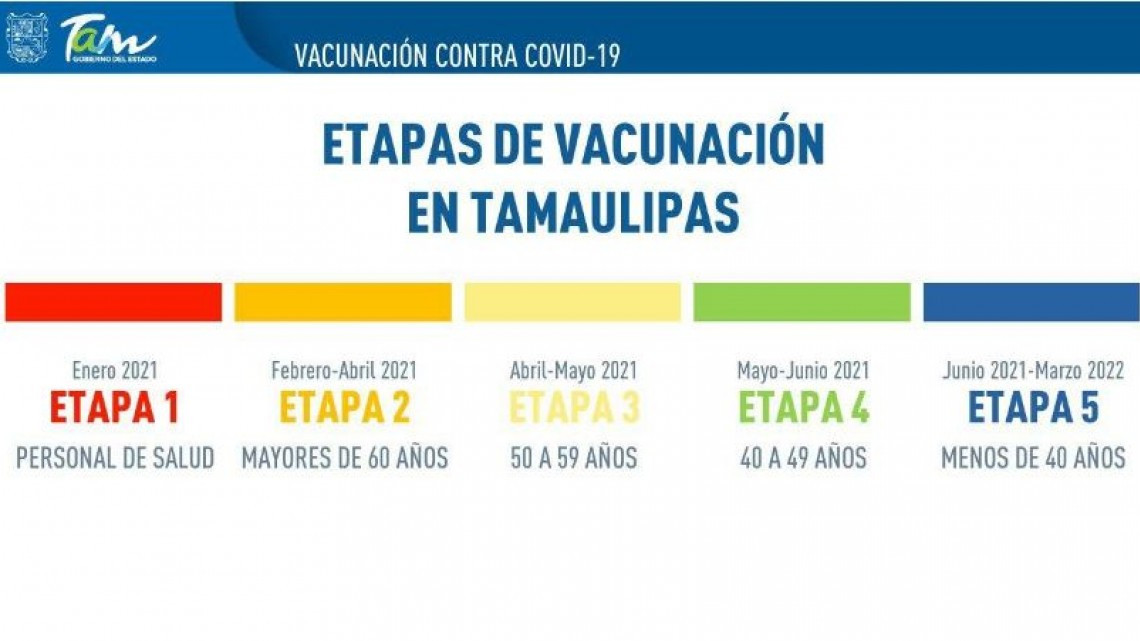  Llegan hoy a Tamaulipas primeras dosis de la vacuna contra el COVID-19 de Pfizer