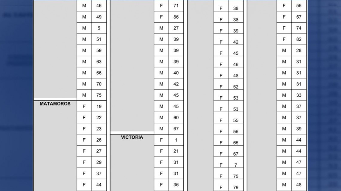 Confirma SST 247 casos de COVID-19 y 22 defunciones.