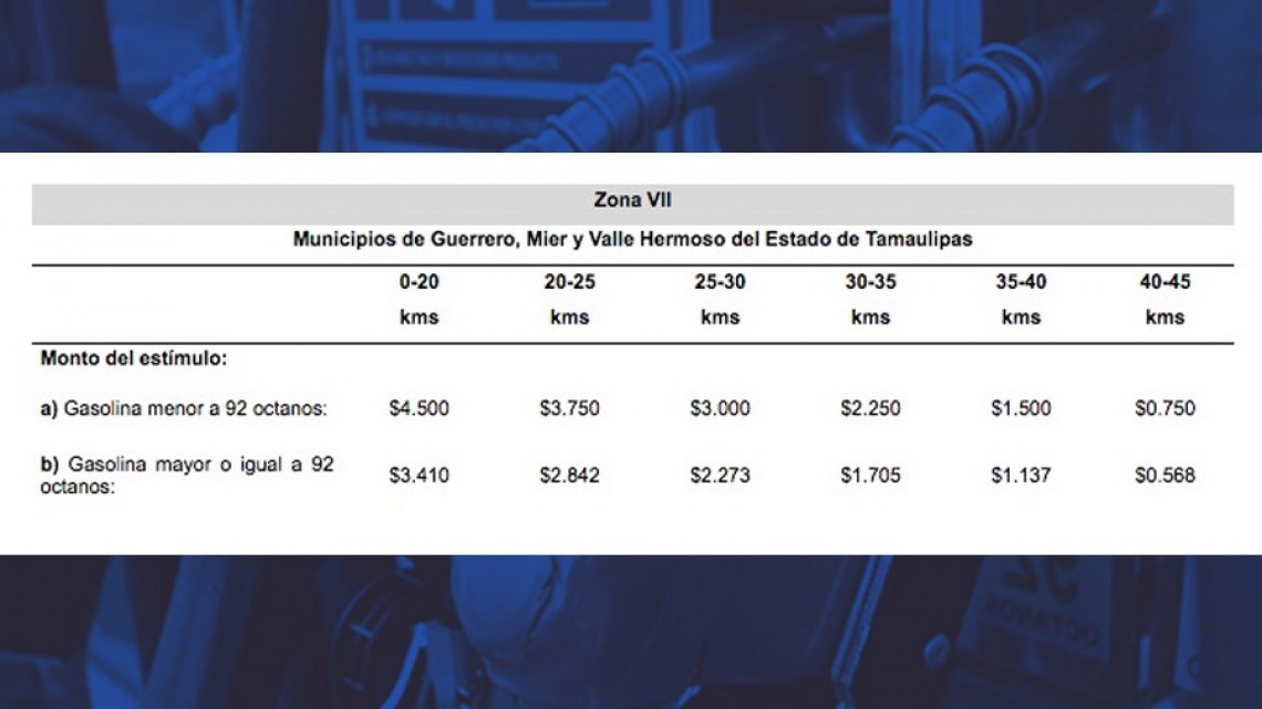 A partir de mañana regresa estímulo fiscal a gasolinas. 