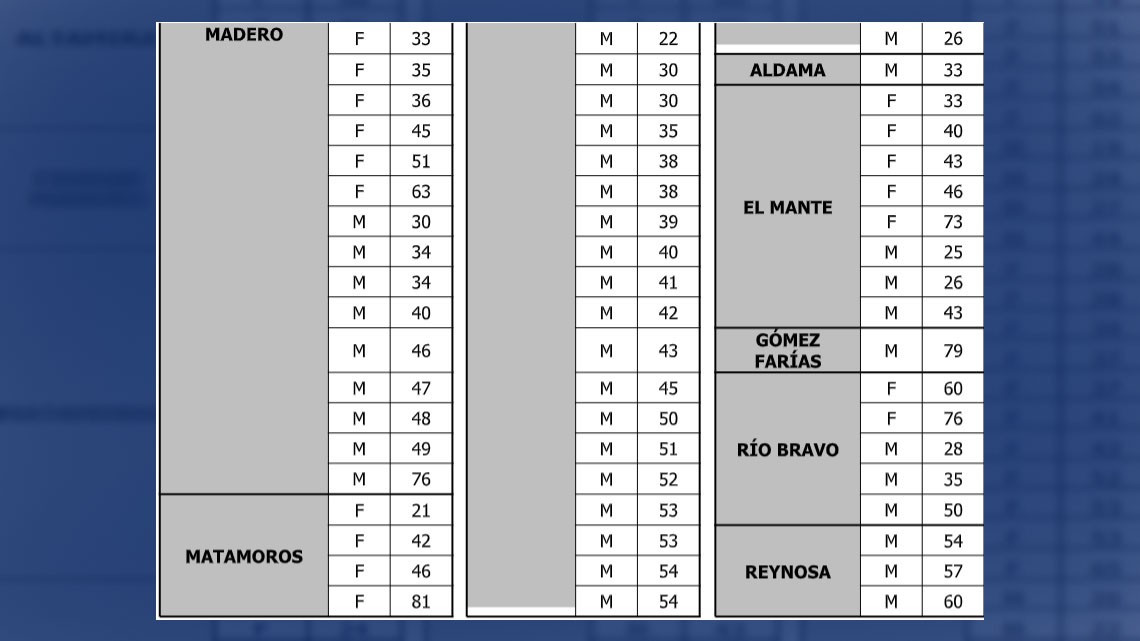 SST registra nuevos casos de COVID-19, suman 5,203