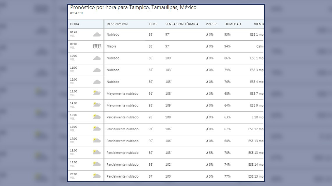 ¡Así el calor este viernes en la frontera!