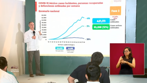 México suma 378,285 casos de COVID-19 