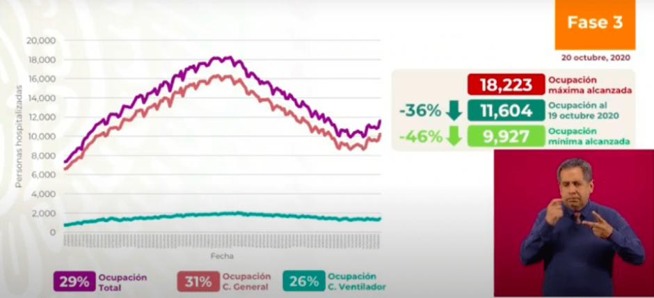 "Tenemos señales temprana de un repunte" : SSA