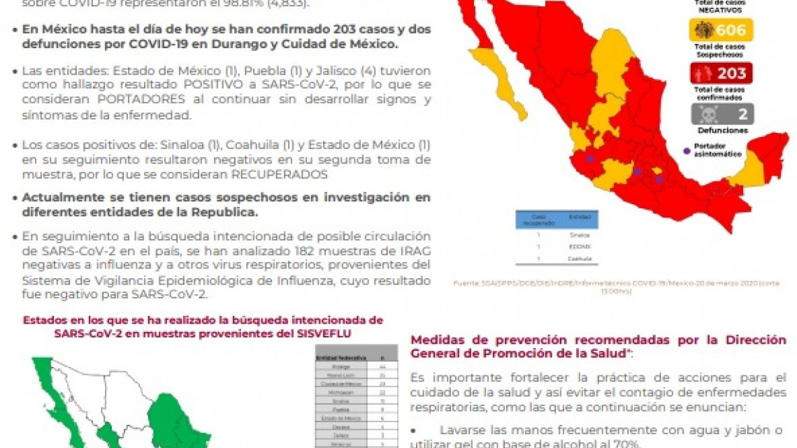 203 casos confirmados de coronavirus en México