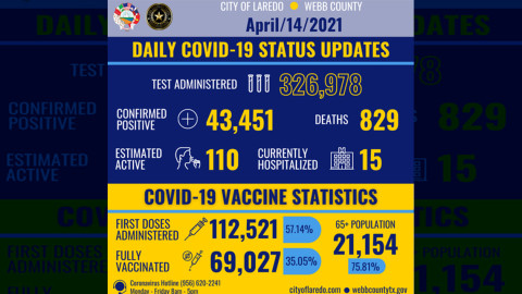 Confirma Laredo, TX 44 nuevos casos de COVID-19 