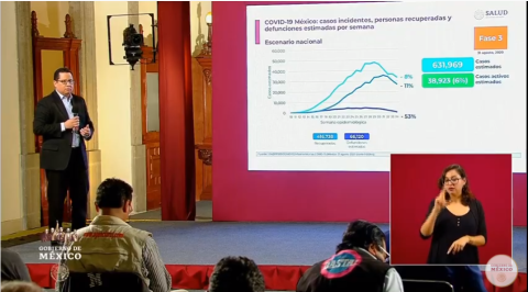 México suma 599 mil casos de coronavirus 