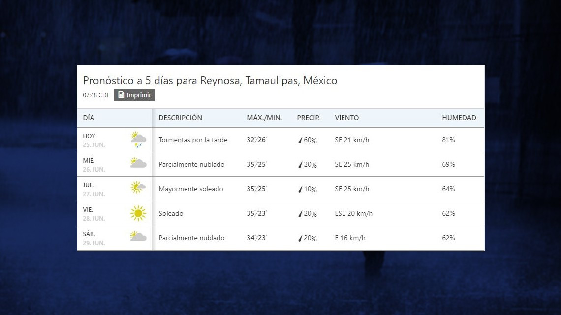Lluvias continuarán a partir de las 13:00 horas en Reynosa y Valle de Texas