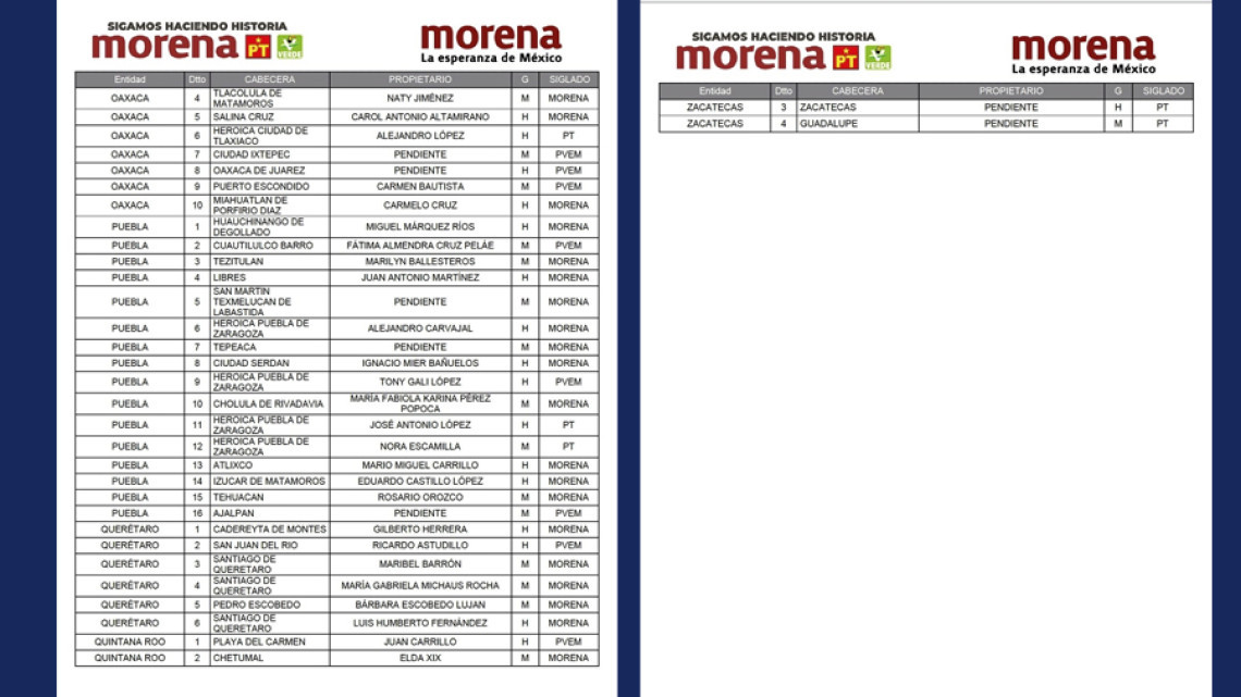 Revelan lista de candidatos a la Cámara de Diputados de la coalición Morena-PVEM-PT