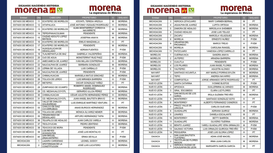 Revelan lista de candidatos a la Cámara de Diputados de la coalición Morena-PVEM-PT