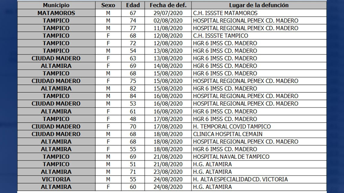 Pide SST "aportar la parte que nos corresponde" para sortear la pandemia