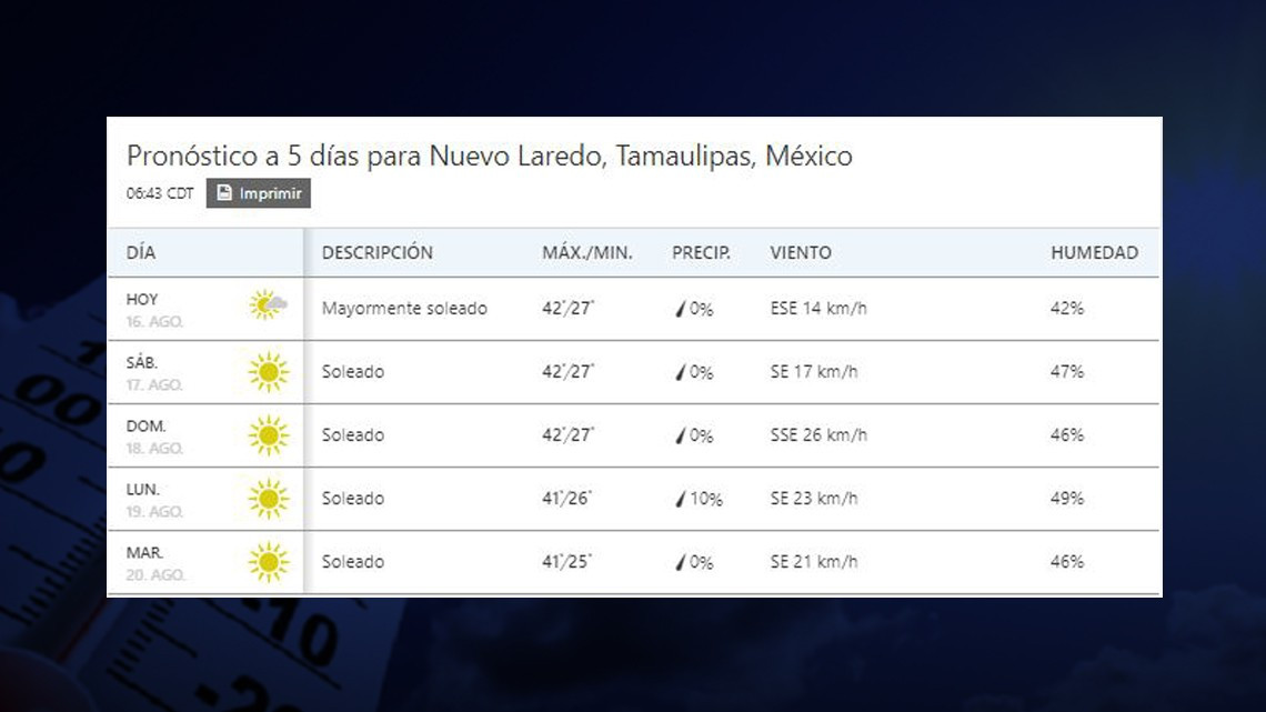 ¡Más calor! sensación térmica llega a los 44 grados en Tamaulipas