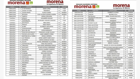 Revelan lista de candidatos a la Cámara de Diputados de la coalición Morena-PVEM-PT