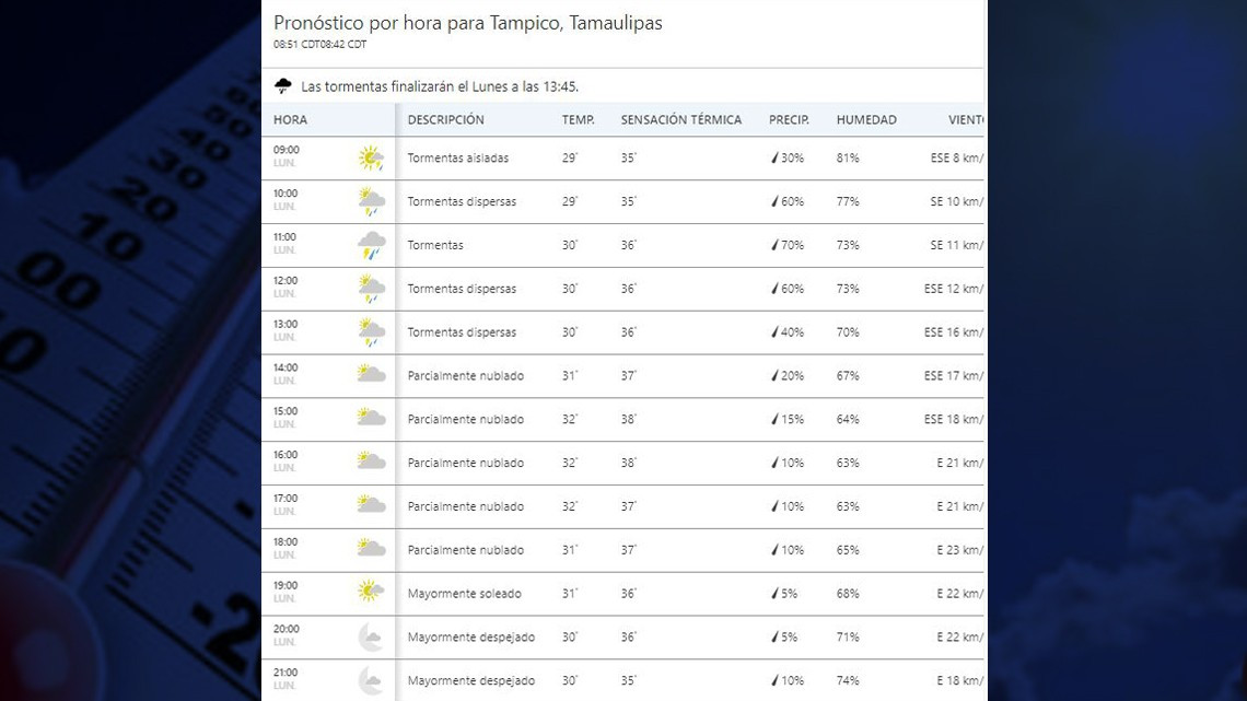 ¡Qué calor! sensación térmica llega a los 44 grados en Tamaulipas
