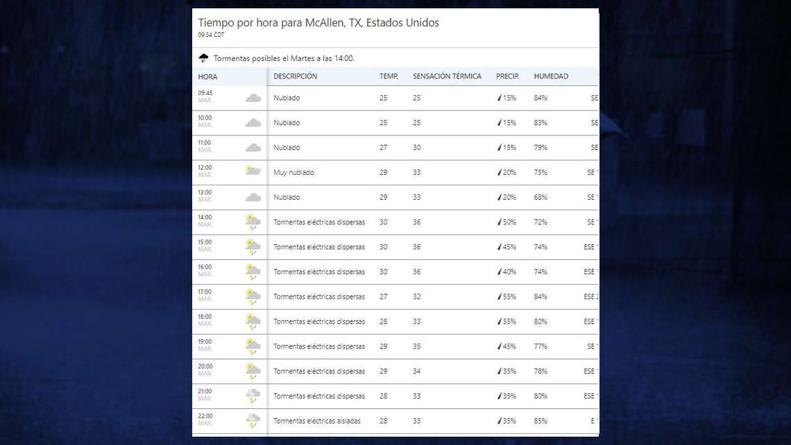 Lluvias continuarán a partir de las 13:00 horas en Reynosa y Valle de Texas