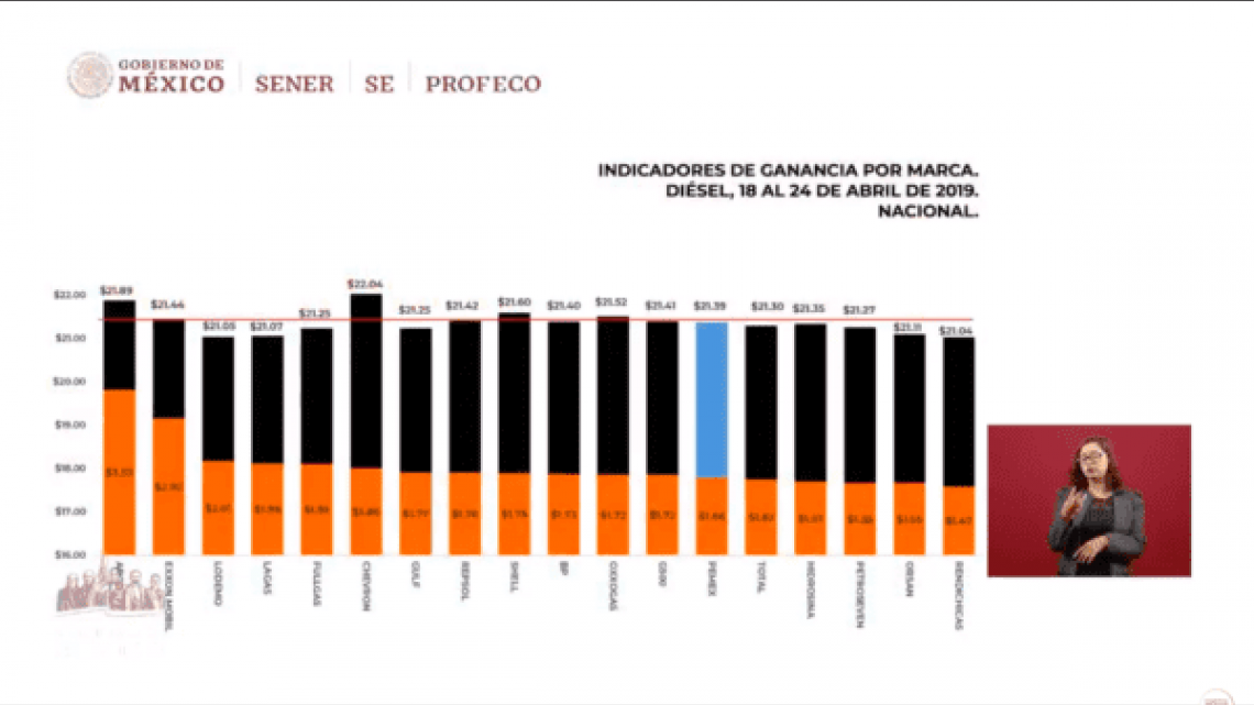 Gasolina, RL, Pedro Sánchez, esto y más en conferencia de AMLO
