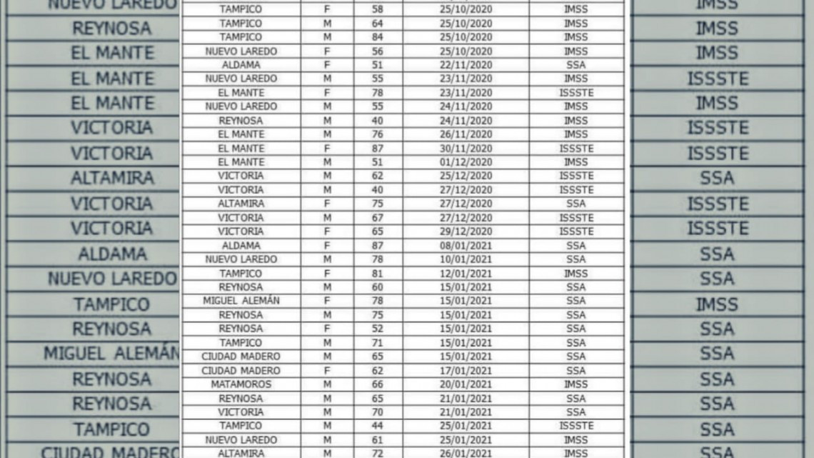 Registra SST 47 mil 168 casos de COVID-19