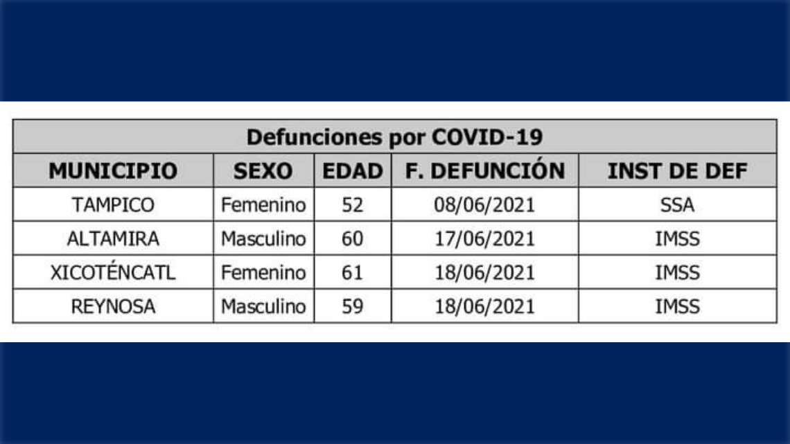 Reitera Salud llamado a extremar prevención tras confirmar 183 nuevos contagios