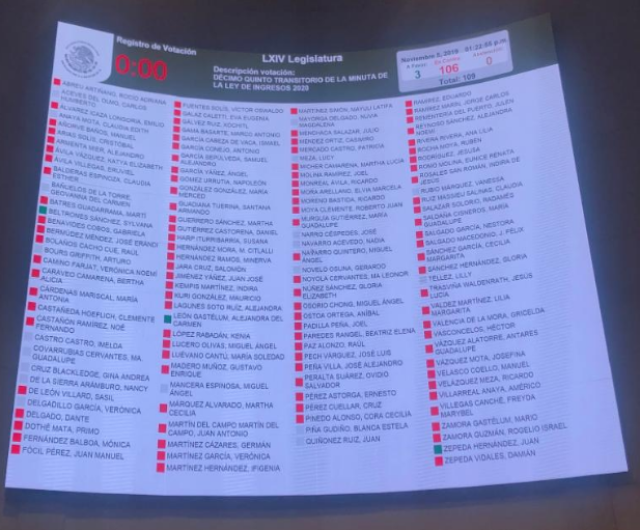 Senado elimina legalización de "autos chocolate" de la Ley de Ingresos