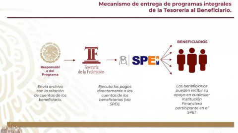 Apoyos, recurso para estancias, esto y más, en conferencia matutina de AMLO