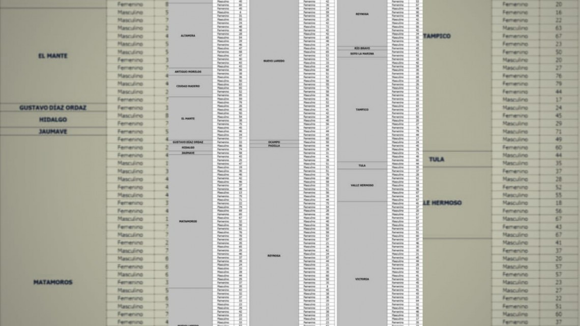 Registra SST 318 nuevos casos de COVID-19 en Tamaulipas